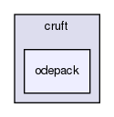 liboctave/cruft/odepack/