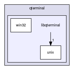 libgui/qterminal/libqterminal/