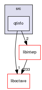 libgui/src/qtinfo/