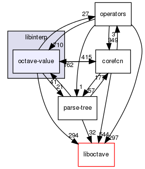 libinterp/octave-value/