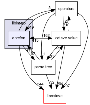 libinterp/corefcn/