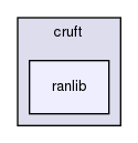 liboctave/cruft/ranlib/