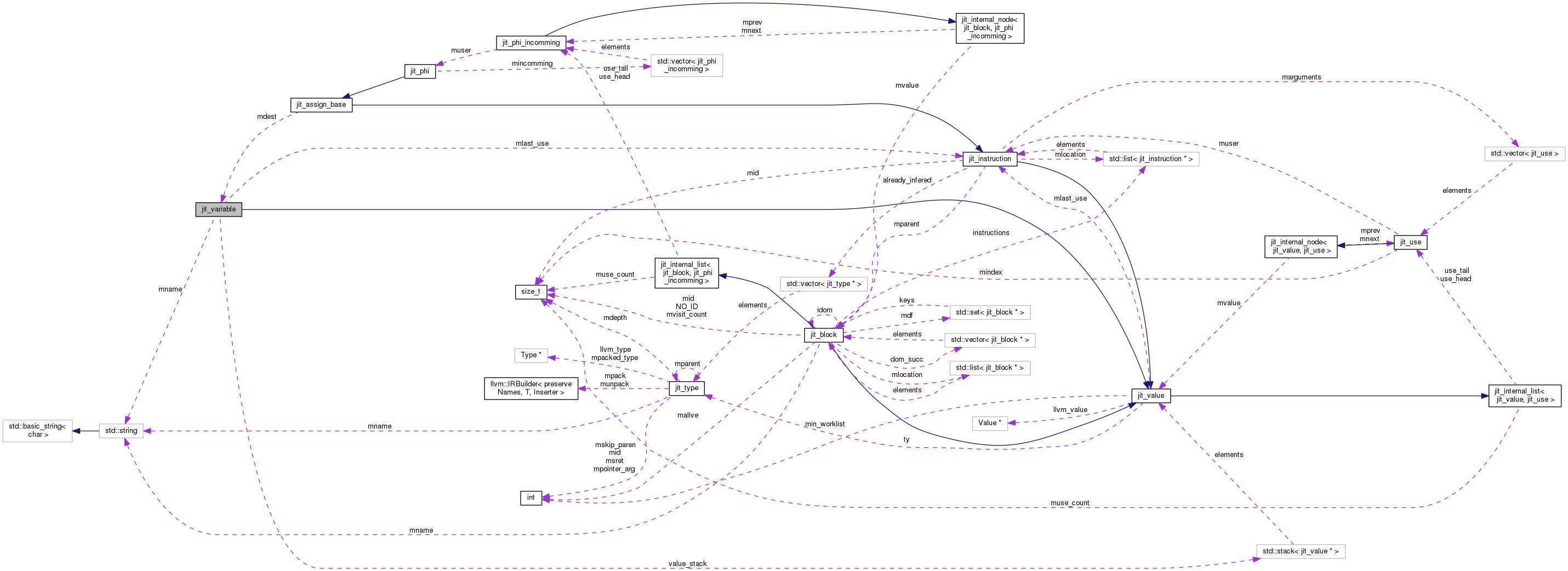 Collaboration graph