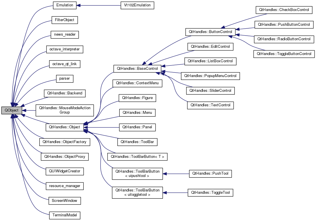 Inheritance graph