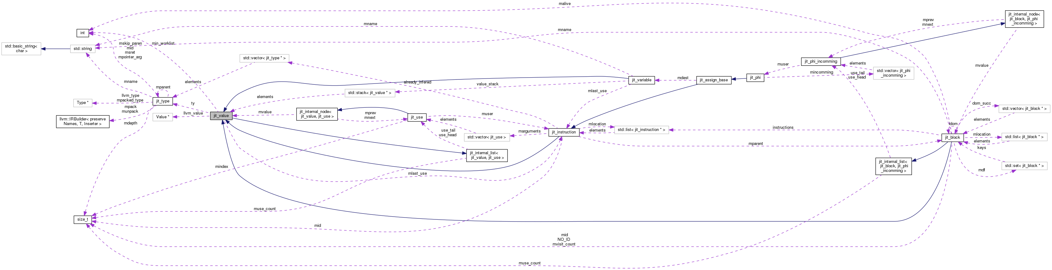 Collaboration graph