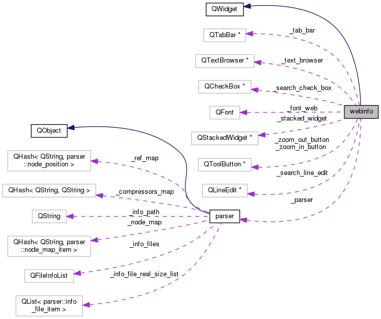 Collaboration graph