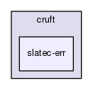 liboctave/cruft/slatec-err