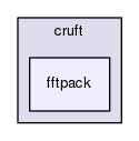 liboctave/cruft/fftpack