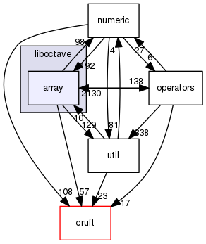 liboctave/array