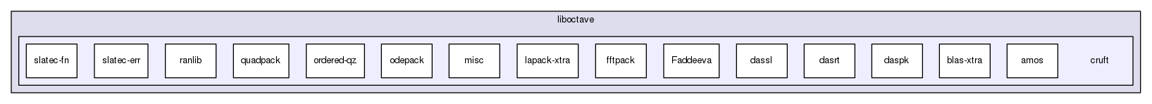 liboctave/cruft