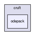 liboctave/cruft/odepack