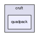 liboctave/cruft/quadpack