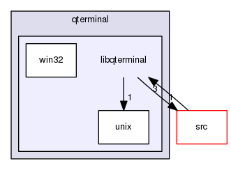 libgui/qterminal/libqterminal