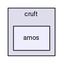 liboctave/cruft/amos