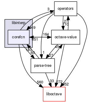 libinterp/corefcn