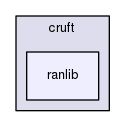 liboctave/cruft/ranlib