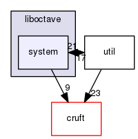 liboctave/system