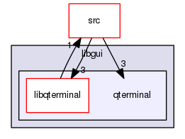 libgui/qterminal