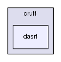 liboctave/cruft/dasrt