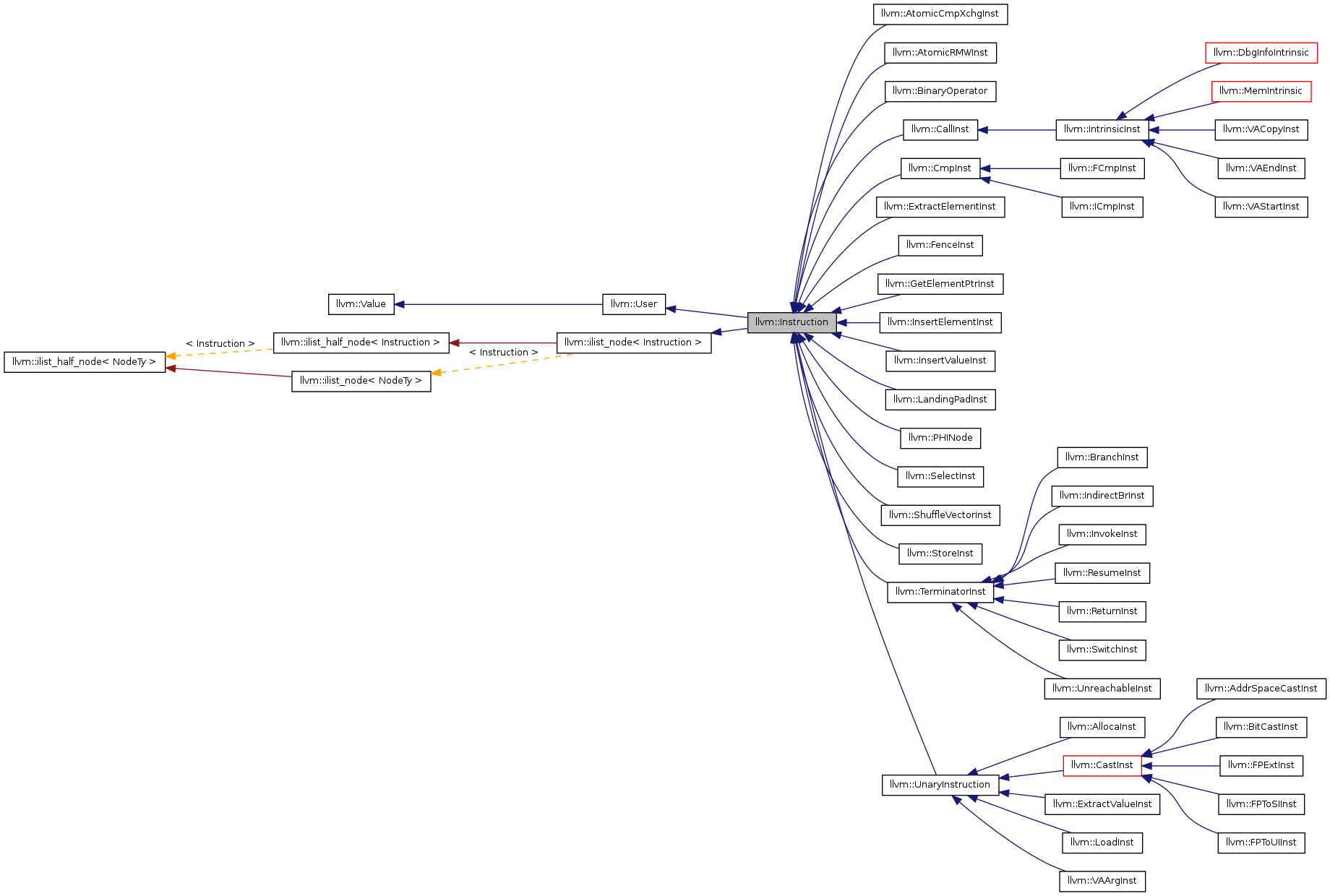 Inheritance graph