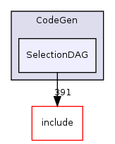 llvm/lib/CodeGen/SelectionDAG/