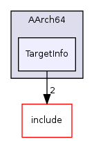 llvm/lib/Target/AArch64/TargetInfo/