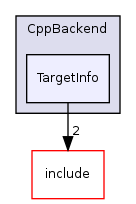 llvm/lib/Target/CppBackend/TargetInfo/