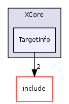 llvm/lib/Target/XCore/TargetInfo/