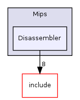 llvm/lib/Target/Mips/Disassembler/