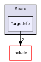 llvm/lib/Target/Sparc/TargetInfo/