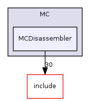 llvm/lib/MC/MCDisassembler/
