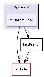 llvm/lib/Target/SystemZ/MCTargetDesc/