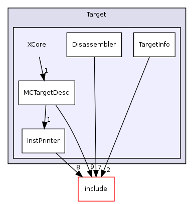 llvm/lib/Target/XCore/