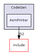 llvm/lib/CodeGen/AsmPrinter/