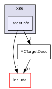 llvm/lib/Target/X86/TargetInfo/