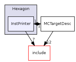 llvm/lib/Target/Hexagon/InstPrinter/