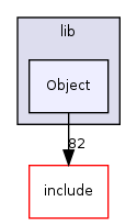 llvm/lib/Object/