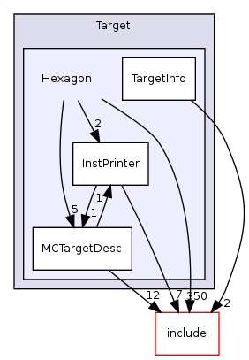 llvm/lib/Target/Hexagon/