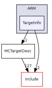 llvm/lib/Target/ARM/TargetInfo/