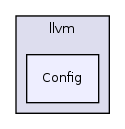 llvm/include/llvm/Config/