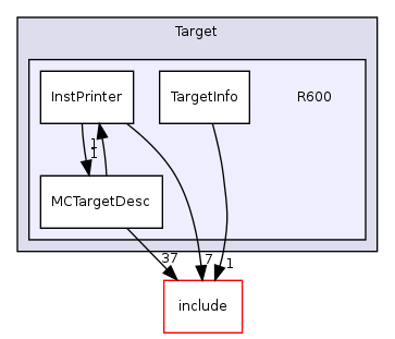 llvm/lib/Target/R600/