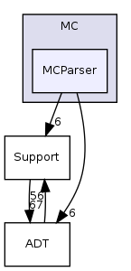 llvm/include/llvm/MC/MCParser/