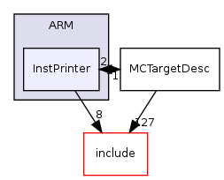 llvm/lib/Target/ARM/InstPrinter/