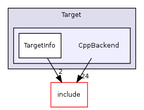 llvm/lib/Target/CppBackend/