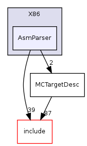 llvm/lib/Target/X86/AsmParser/