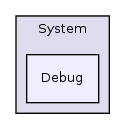 llvm/lib/System/Debug/