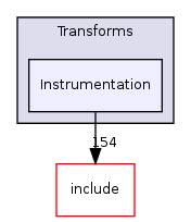 llvm/lib/Transforms/Instrumentation/