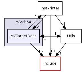 llvm/lib/Target/AArch64/MCTargetDesc/