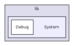 llvm/lib/System/