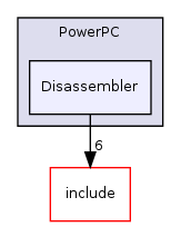 llvm/lib/Target/PowerPC/Disassembler/